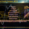 Advanced Gold Sniper MT4 Reviews