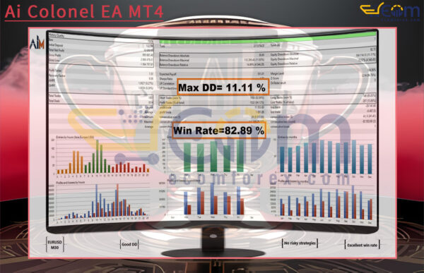 Ai Colonel EA MT4 Backtests