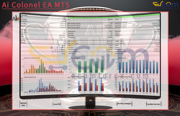 Ai Colonel EA MT5 Backtest