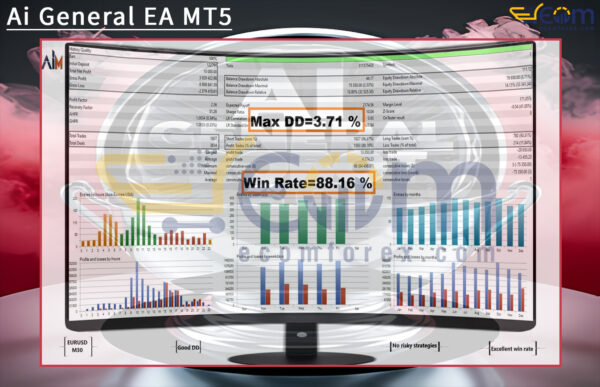 Ai General EA MT5 Backtest