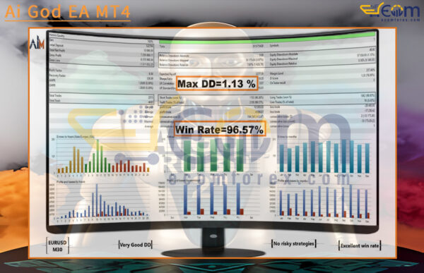 Ai God EA MT4 Backtest
