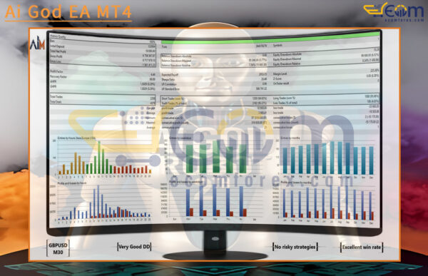 Ai God EA MT4 Backtests