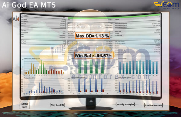 Ai God EA MT5 Backtest