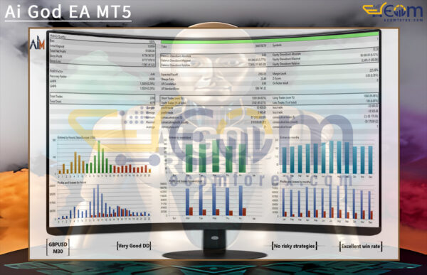 Ai God EA MT5 Backtests