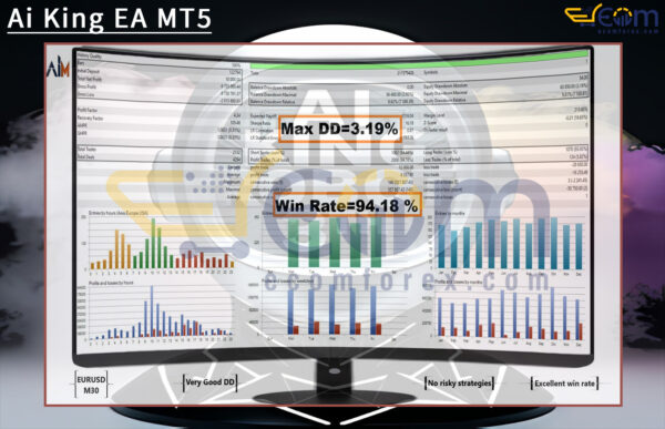 Ai King EA MT5 Backtest