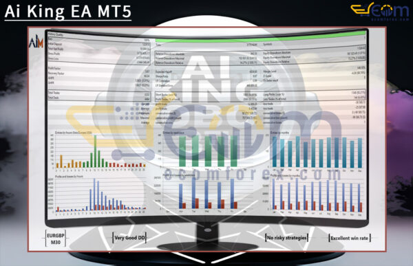 Ai King EA MT5 Backtests