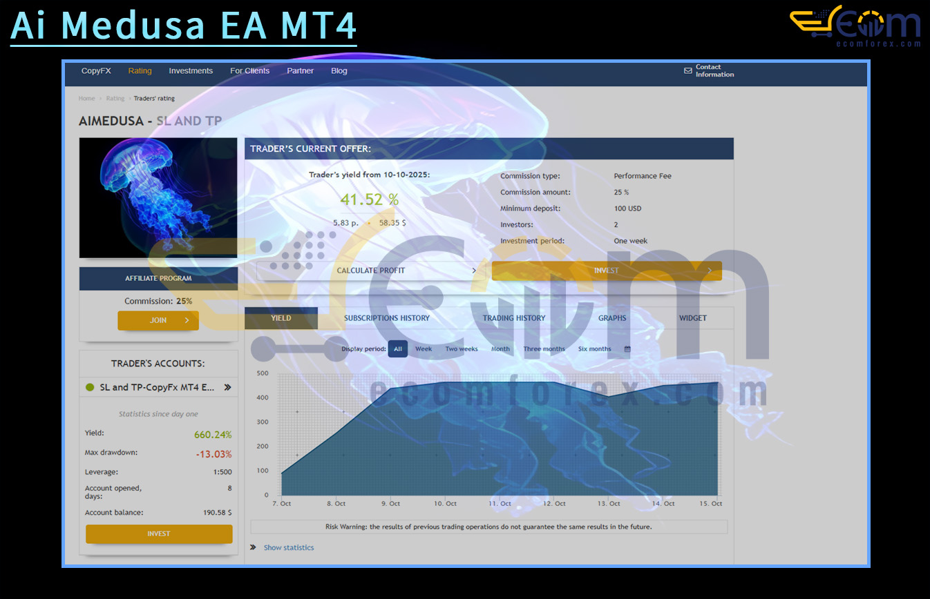 Ai Medusa EA MT4 Review