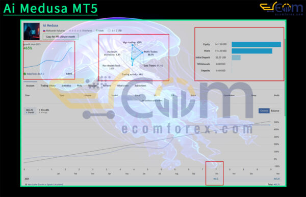 Ai Medusa MT5 Live Result