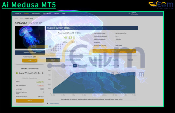 Ai Medusa MT5 Review