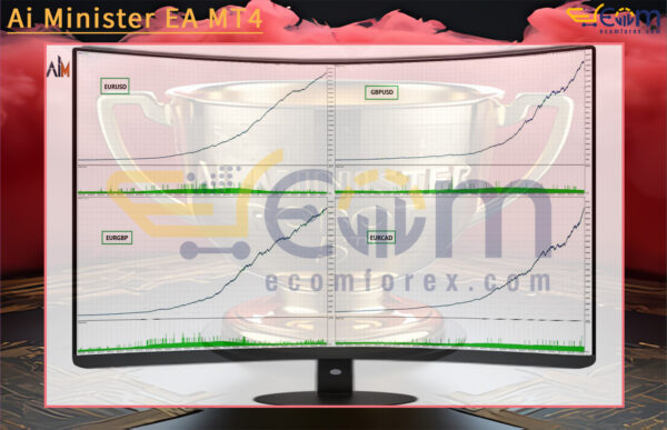 Ai Minister EA MT4 Backtest