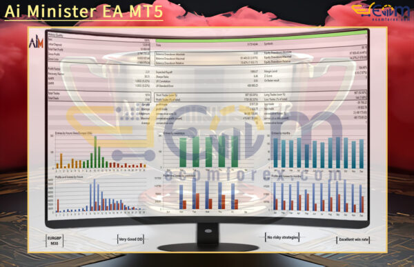 Ai Minister EA MT5 Backtest