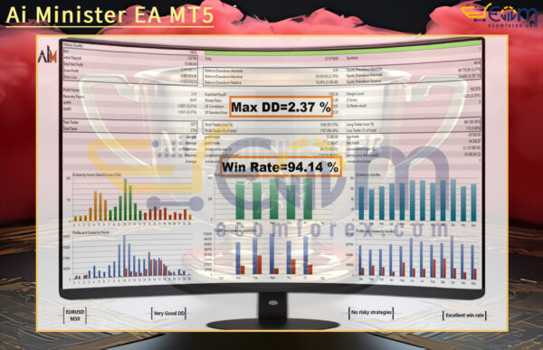 Ai Minister EA MT5 Backtests