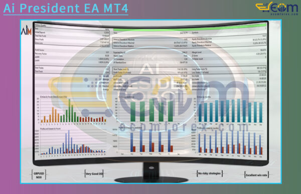 Ai President EA MT4 Backtest
