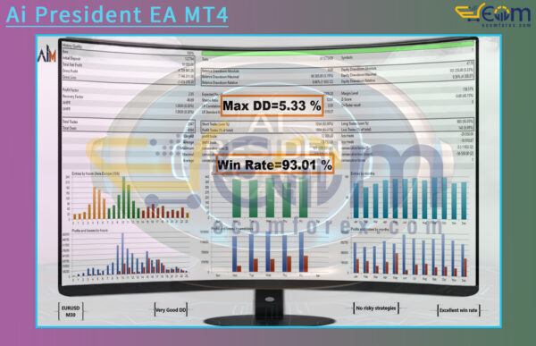 Ai President EA MT4 Backtests