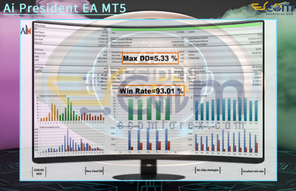 Ai President EA MT5 Backtests