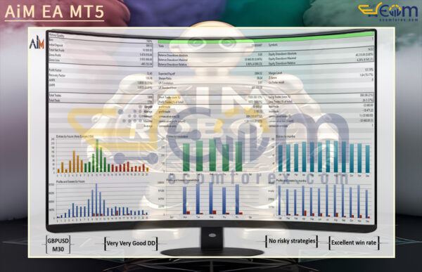 AiM EA MT5 Backtest
