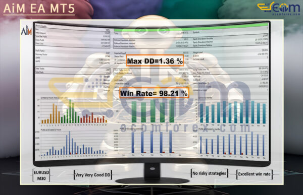 AiM EA MT5 Backtests