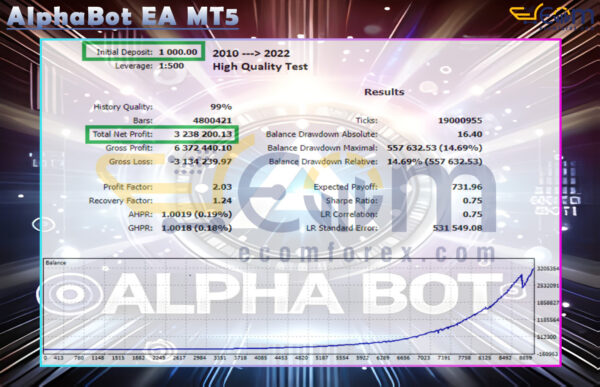 AlphaBot EA MT5 Backtest