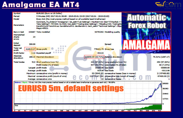 Amalgama EA MT4 Backtest