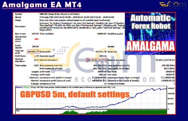 Amalgama EA MT4 Backtests