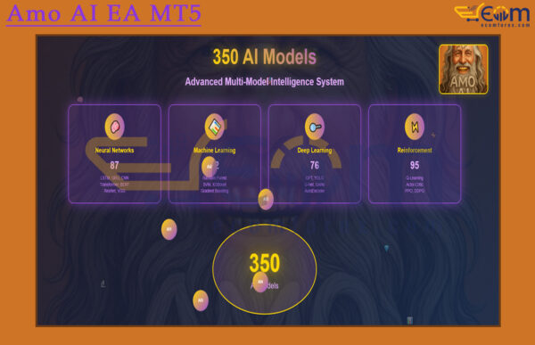 Amo AI EA MT5 Review