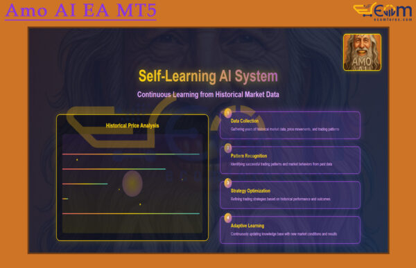 Amo AI EA MT5 Reviews