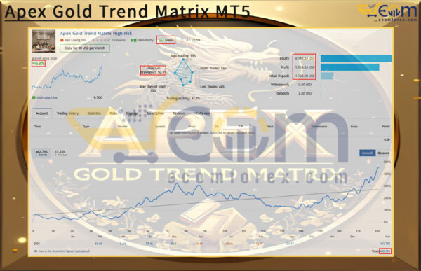 Apex Gold Trend Matrix MT5 Live Signal