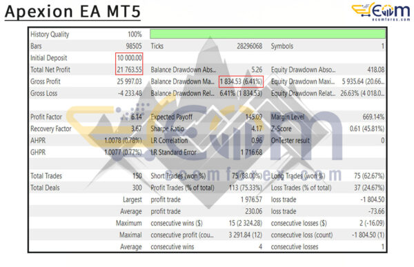 Apexion EA MT5 Backtest