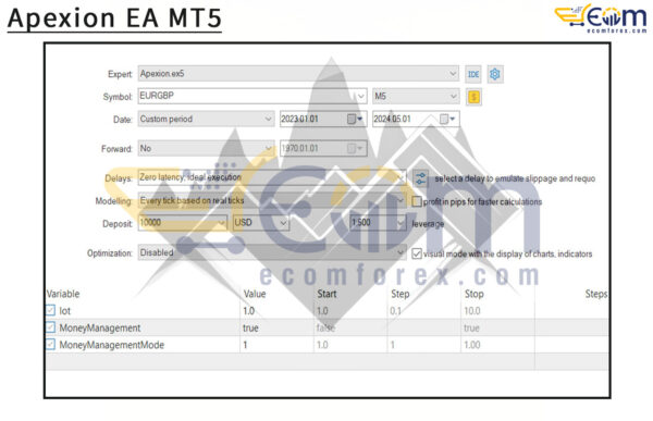 Apexion EA MT5 Input