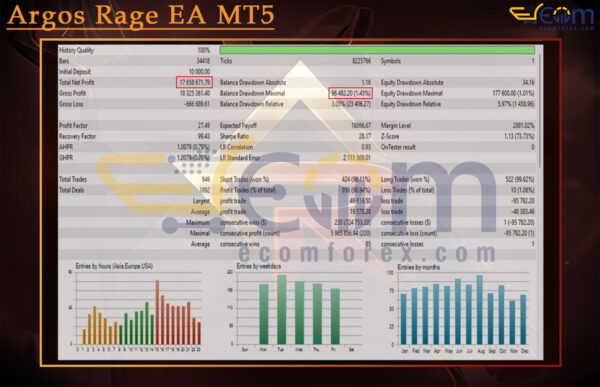 Argos Rage EA MT5 Backtest