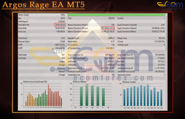 Argos Rage EA MT5 Backtests