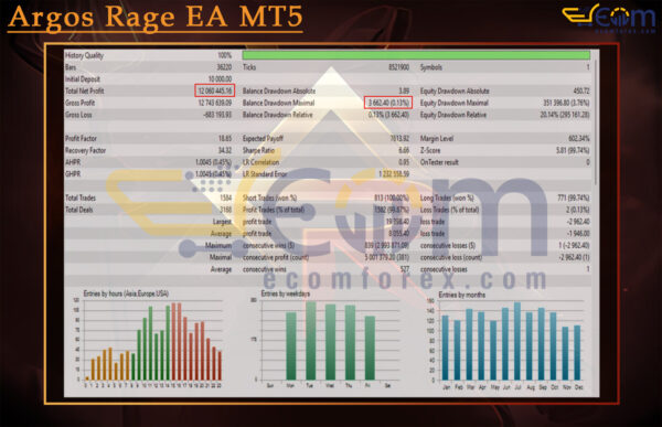 Argos Rage EA MT5 Backtests Result
