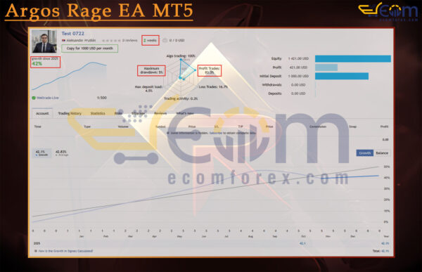 Argos Rage EA MT5 Live Result