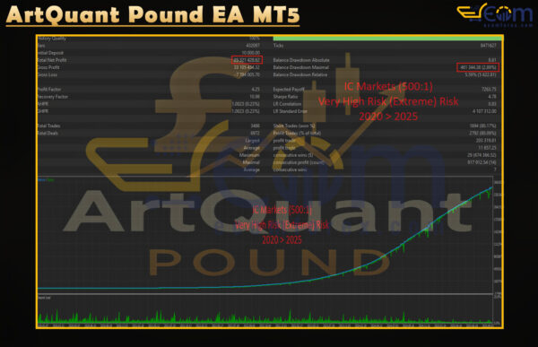 ArtQuant Pound EA MT5 Backtest