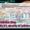 AsianDragon EA MT4 Backtest