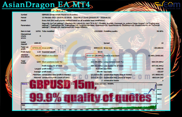 AsianDragon EA MT4 Backtests