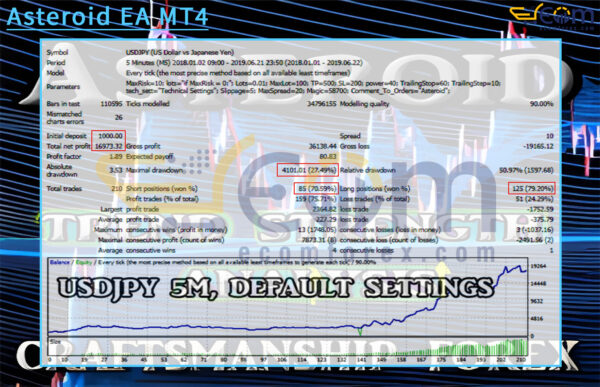 Asteroid EA MT4 Backtest
