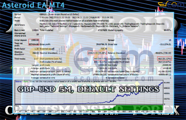 Asteroid EA MT4 Backtests