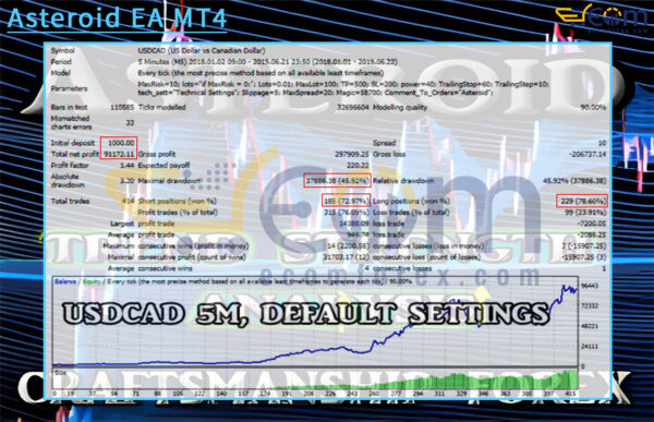 Asteroid EA MT4 Backtests Result