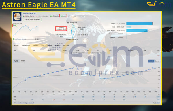 Astron Eagle EA MT4 Live Result