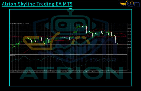 Atrion Skyline Trading EA MT5 Review