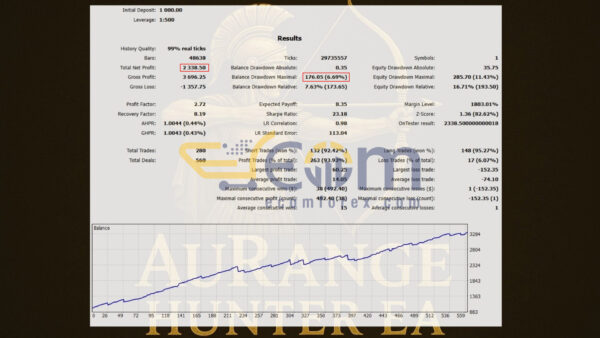 AuRange Hunter EA MT5 Backtest