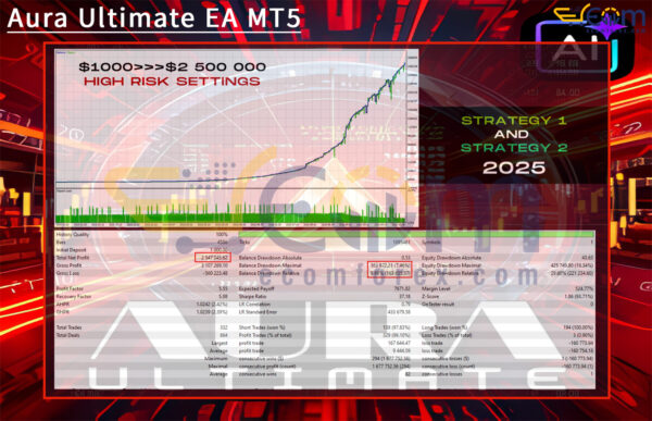 Aura Ultimate EA MT5 Backtest