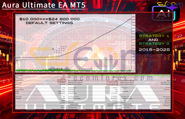 Aura Ultimate EA MT5 Backtests