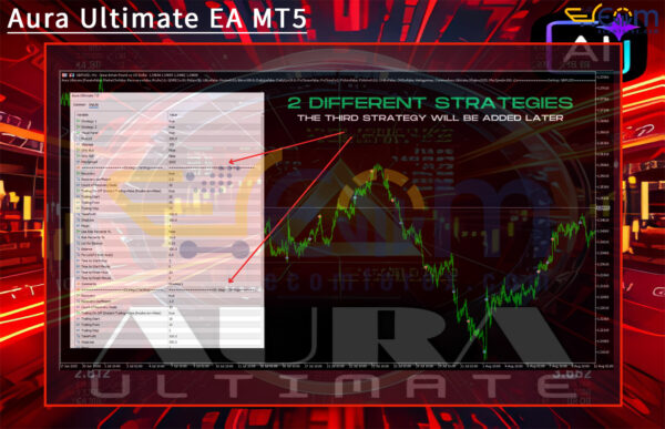 Aura Ultimate EA MT5 Input