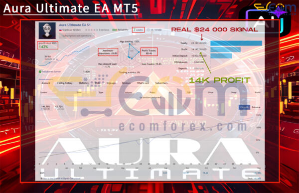 Aura Ultimate EA MT5 Live Result