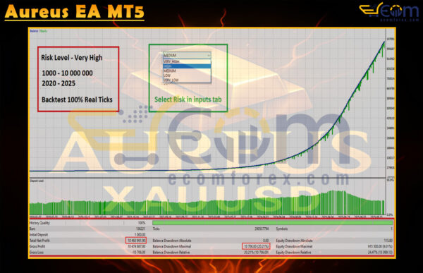 Aureus EA MT5 Backtest