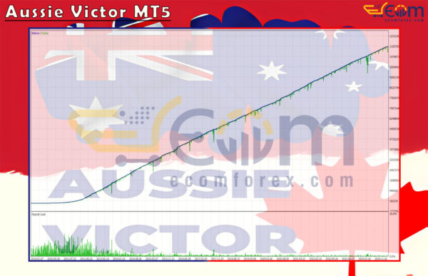 Aussie Victor MT5 Backtests