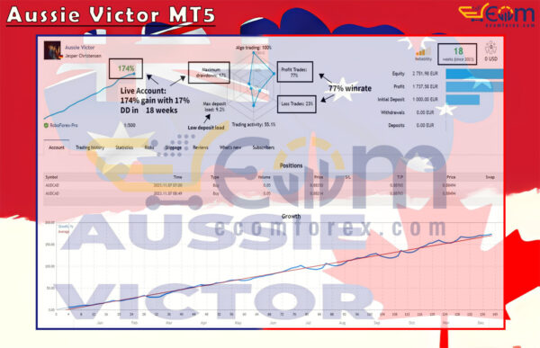 Aussie Victor MT5 Live Result