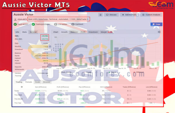 Aussie Victor MT5 Live Result MyfxBook